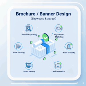 Brochure / Banner Design
