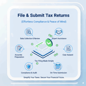 PAYE, UIF & SDL Registrations